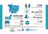 Economia